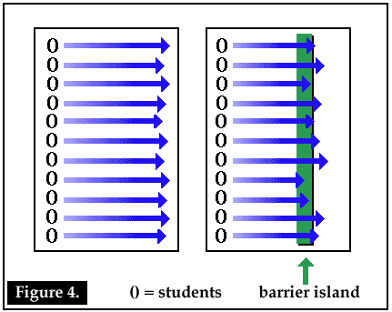 Diagram showing student paths across an empty room and with a barrier