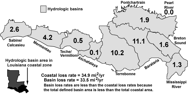 Hydrologic Basin Loss Rate